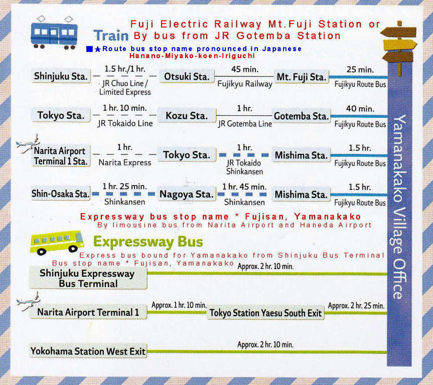 前往 Pension Pause 的交通路線圖